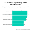CPQ benefits reported by manufacturers